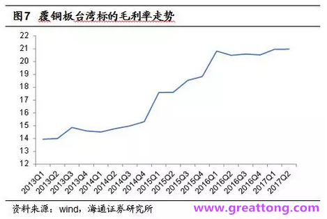 覆銅板：7月環(huán)比提升,Q3歷史出貨旺季，上游拉動(dòng)下景氣度有望進(jìn)一步提升。