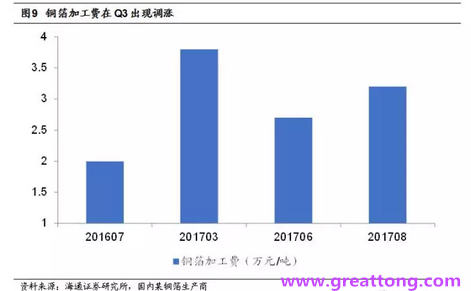 覆銅板：7月環(huán)比提升,Q3歷史出貨旺季，上游拉動(dòng)下景氣度有望進(jìn)一步提升。