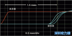 對于受擾線的場線來說，介電系數(shù)一樣，都等于導(dǎo)線條帶的介電常數(shù)