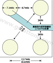 0.4毫米間距的晶圓級封裝空間與尺寸