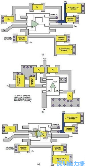 圖9. 同一運(yùn)算放大器電路的布線區(qū)別。(a)SOIC封裝，(b)SOT-23封裝，(c)在PCB下面采用RF的SOIC封裝
