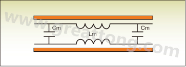 圖1：PCB上兩根走線之間的互阻抗。