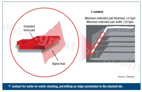 圖2：PCB設(shè)計(jì)師可建構(gòu)一種‘T’型連接，以實(shí)現(xiàn)堆迭晶片的邊緣連接。