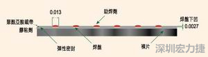 EEMS的μBGA焊盤形狀為焊球貼裝帶來了很多難題，它的焊盤在基板載帶表面下方凹入0.069mm