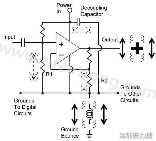 圖3. 電路中‘地彈雜訊’的示意圖。