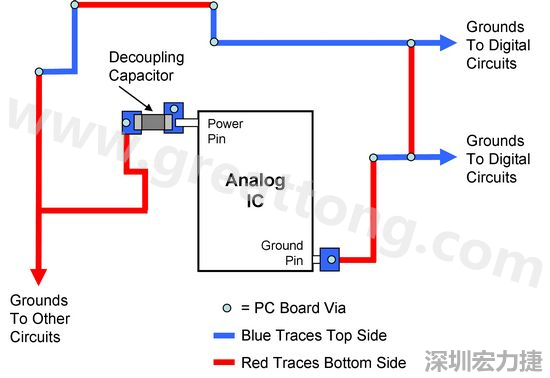 圖2. 使用PCB設(shè)計(jì)軟體得到的電路布局。