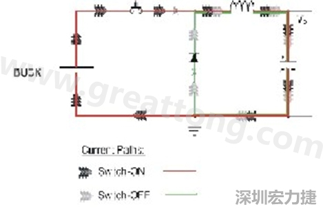 高di/dt的交流電在PCB導(dǎo)線周?chē)a(chǎn)生大量磁場(chǎng)，該磁場(chǎng)是該電路內(nèi)其他元件甚至同一或鄰近PCB上其他電路的主要干擾源。