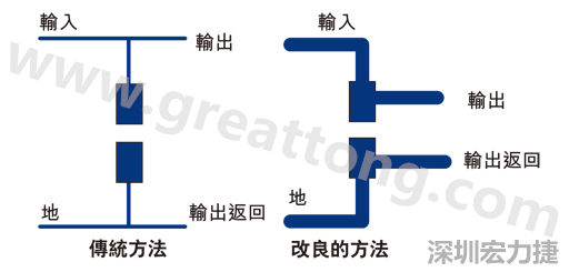 PCB設(shè)計(jì)師不應(yīng)采用把導(dǎo)線從Vout和接地引至電容的所謂傳統(tǒng)布局方法。