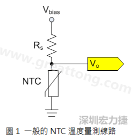 圖1是常見(jiàn)的應(yīng)用線路，由一個(gè)串聯(lián)電阻Rs和NTC組成的分壓PCB設(shè)計(jì)電路。透過(guò)類比轉(zhuǎn)數(shù)位轉(zhuǎn)換器（analog to digital converter以下簡(jiǎn)稱ADC）量測(cè)分壓Vo可以得知該NTC所處的溫度。