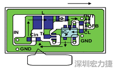 圖1：基于基本設(shè)計原則的布線模式。