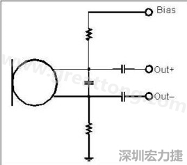  圖 2：以靠近麥克風(fēng)的電阻和電容過(guò)濾偏壓電壓是一個(gè)理想的作法。