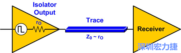 圖4：來源阻抗匹配：Z0至rO。