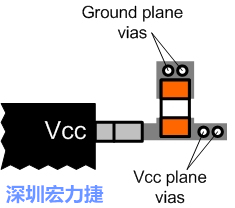 圖6：將旁路電容直接連接Vcc端子。