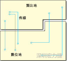  圖1：信號(hào)線跨越分割地之間的間隙。電流的返回路徑是什么？