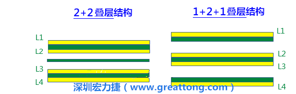 PCB的板材迭構(stack-up)設計會影響其剛性，不同的PPCCL也會影響剛性