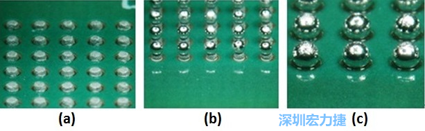 圖8 – (a)錫膏涂布 (b)落球位置 (c)經(jīng)回流焊后，錫球與測試板的結(jié)合