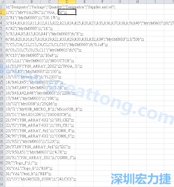 在Kicad的PCB Editor, 點(diǎn)選 File->Fabrication Outputs->BOM File, 即可產(chǎn)生一個(gè) .csv 的Excel 檔案。