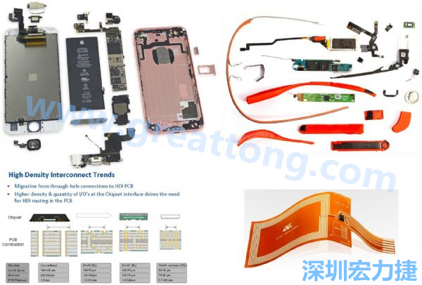 iPhone 6s、GoogleGlass等行動/穿戴裝置，內(nèi)部就使用大量FPC軟板與HDI高密度PCB。