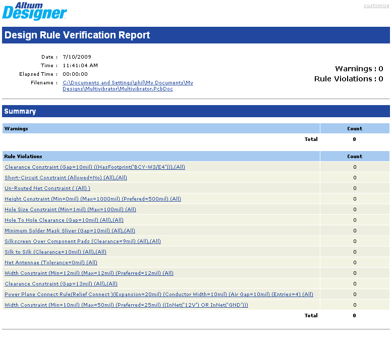 一份清晰的DRC報告，顯示了所有被判定了的違反規(guī)則的設(shè)計.