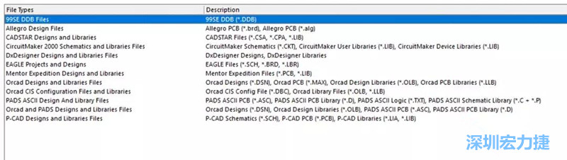 深圳宏力捷發(fā)現，AD是對導入第三人設計文件支持最好的，這里截取下AD導入功能對第三方設計軟件及其對應的文件后綴的說明。
