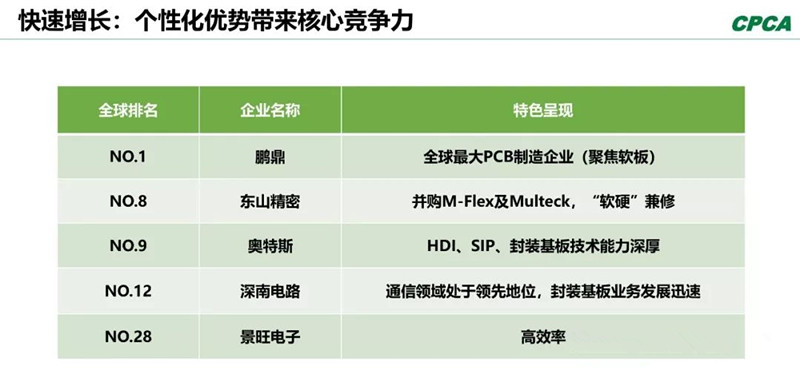 分析2008年和2018年的TOP 10企業(yè)，會發(fā)現(xiàn)發(fā)生了很大變化。