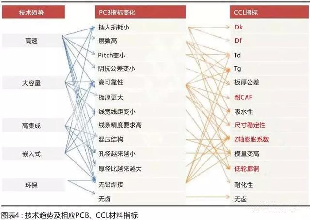 國產(chǎn)材料考量國內(nèi)板廠的配套研發(fā)能力，競爭格局有望調(diào)整