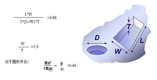 對(duì)于普通的激光鋼網(wǎng)印刷，鋼網(wǎng)開(kāi)孔面積比率有如下要求