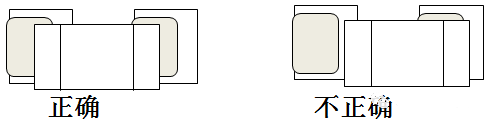 SMT貼片加工時元器件的端頭或引腳均和焊盤圖形要盡量對齊、居中，還要確保元件焊端接觸焊膏圖形。