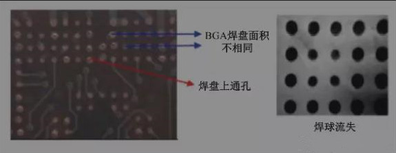 BGA焊盤(pán)的尺寸不同，并且焊點(diǎn)是不規(guī)則圓形的不同尺寸的圓