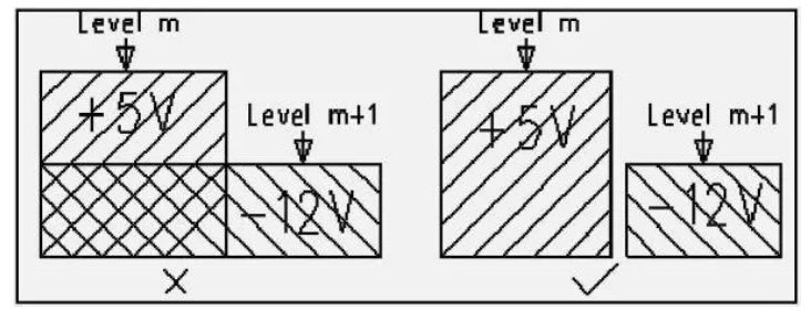 PCB設計如何處理電源平面