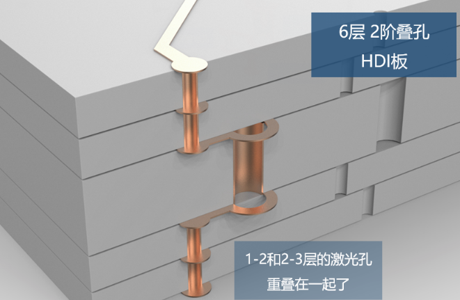 所謂2階，就是有2層激光孔