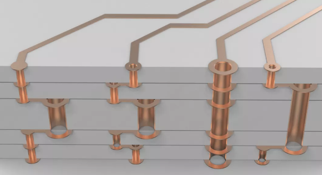 超貴的任意層互聯(lián)板，多層激光疊孔