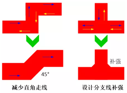 由于布線的彎角、分支太多造成傳輸線上阻抗不匹配，可以通過(guò)減少線路上的彎角及分支線或者避免直角走線及分支線補(bǔ)強(qiáng)來(lái)進(jìn)行改善。