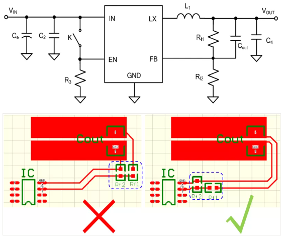 相對(duì)而言，阻抗越高，越容易受到干擾。以下是同步降壓芯片的PCB阻抗位置設(shè)計(jì)。