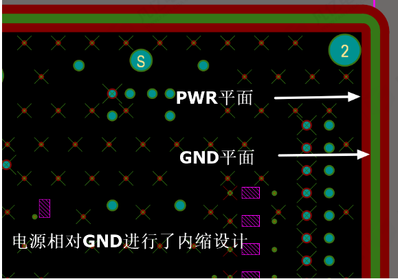 多層PCB設(shè)計GND層和電源層進(jìn)行內(nèi)縮設(shè)計的原因