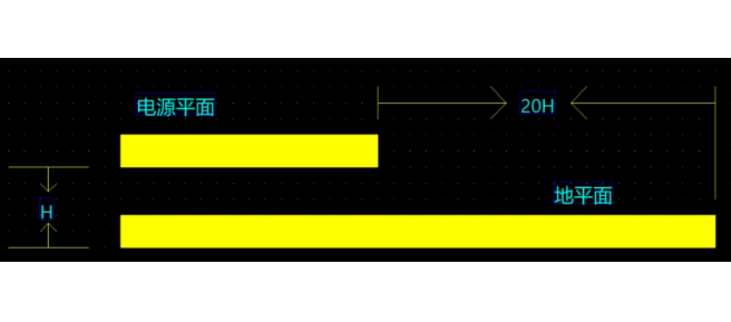 多層PCB設(shè)計GND層和電源層進(jìn)行內(nèi)縮設(shè)計的原因