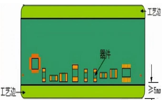 PCB工藝邊的作用、制作方式及設(shè)計要求